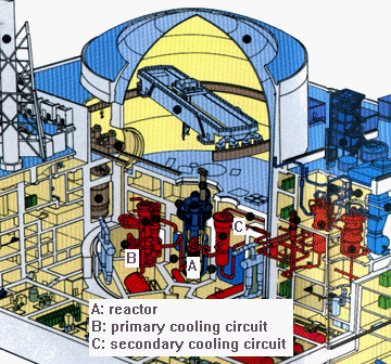 Japanese "Monju" fast breeder reactor