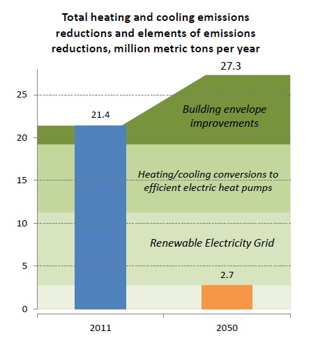 Heating And Cooling Chart