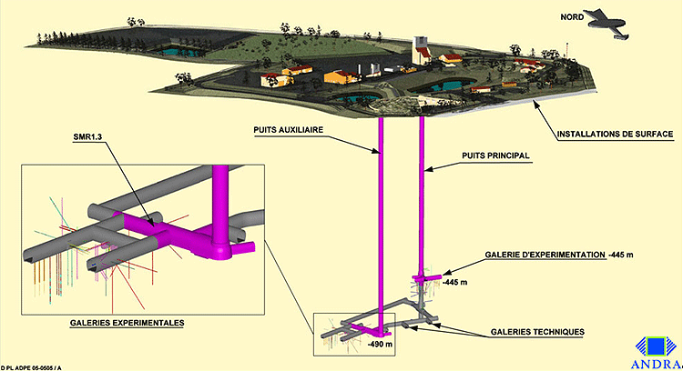 Schéma du Laboratoire de Recherche Souterrain à Bure