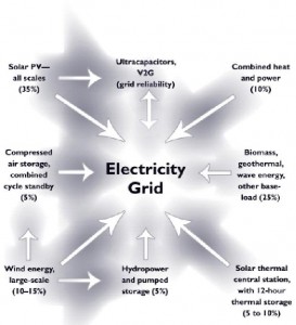 download off grid electricity